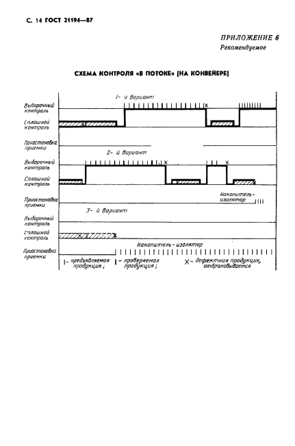  21194-87,  15.