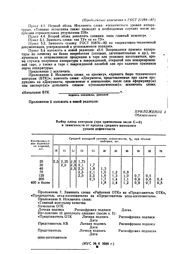 ГОСТ 21194-87,  25.