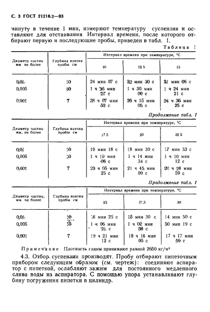 ГОСТ 21216.2-93,  5.