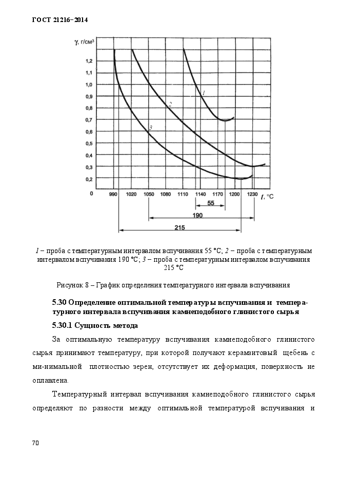 ГОСТ 21216-2014,  74.