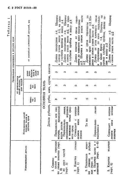 ГОСТ 21219-88,  3.