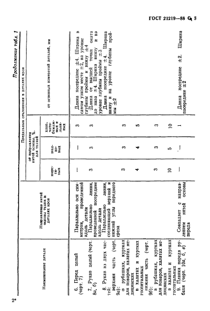  21219-88,  4.