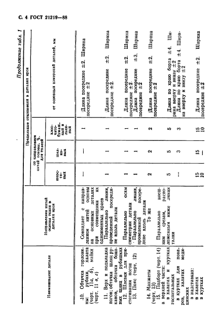 ГОСТ 21219-88,  5.