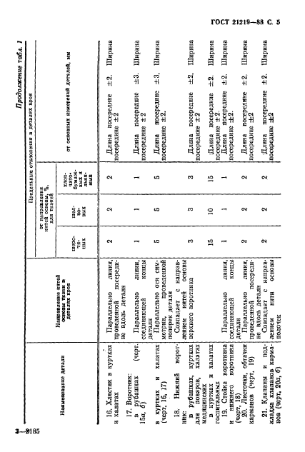 ГОСТ 21219-88,  6.