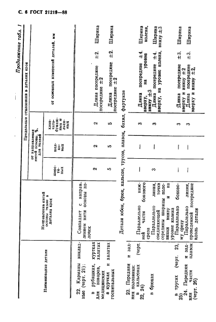 ГОСТ 21219-88,  7.