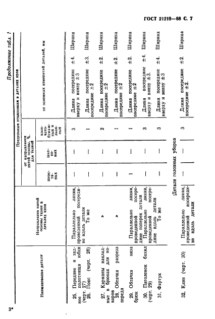  21219-88,  8.