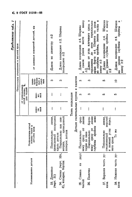 ГОСТ 21219-88,  9.
