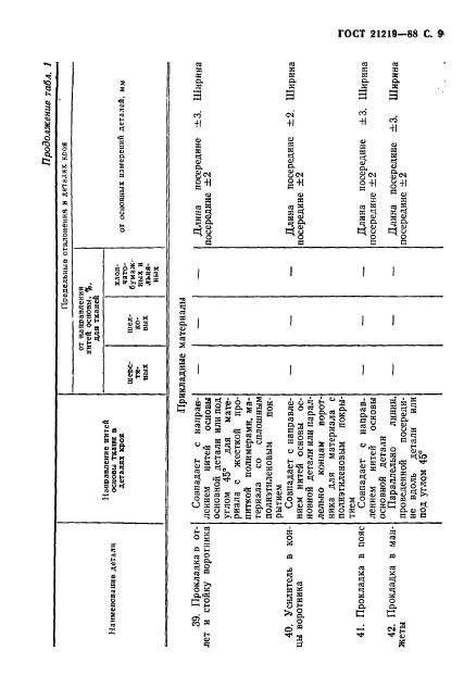  21219-88,  10.