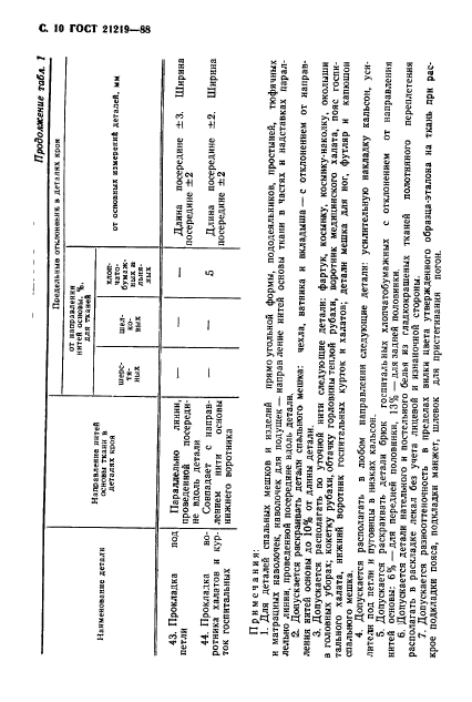 ГОСТ 21219-88,  11.