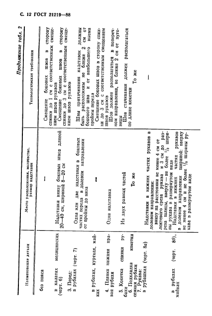 ГОСТ 21219-88,  13.
