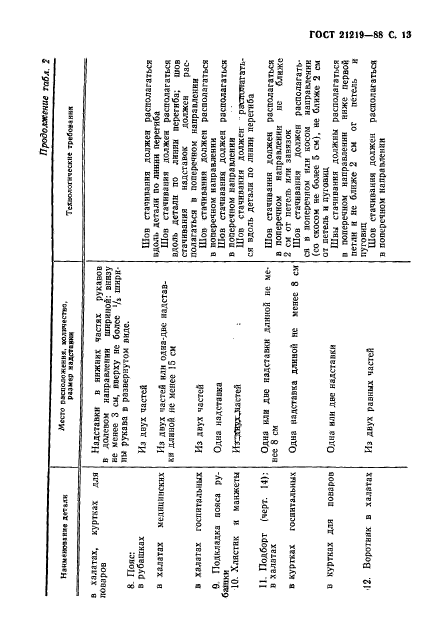 ГОСТ 21219-88,  14.