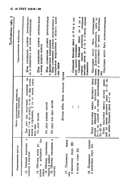 ГОСТ 21219-88,  15.