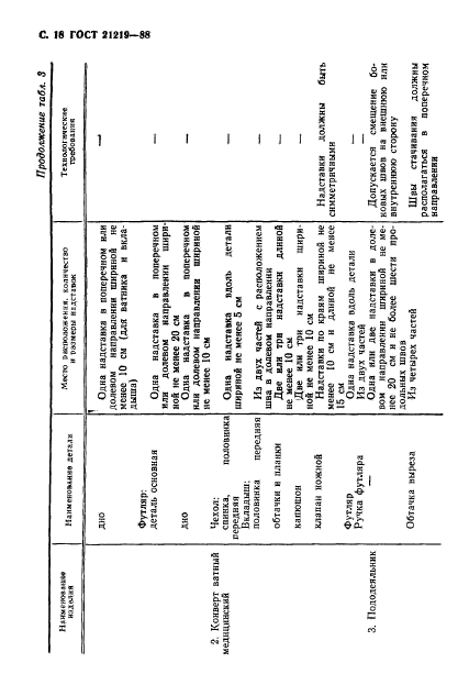ГОСТ 21219-88,  19.