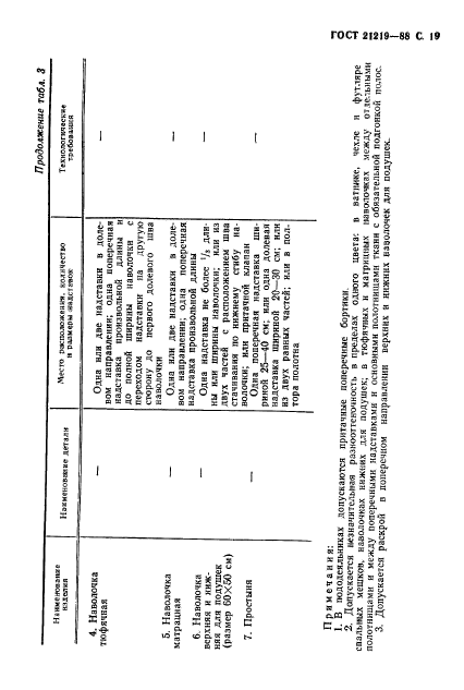 ГОСТ 21219-88,  20.
