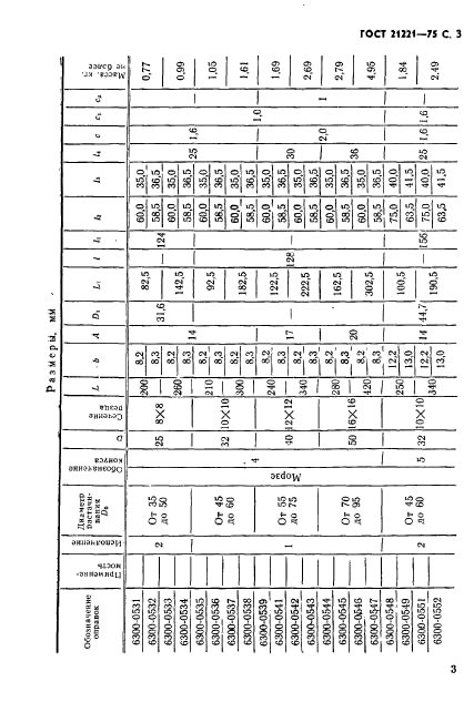 ГОСТ 21221-75,  4.