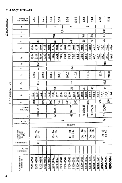 ГОСТ 21221-75,  5.