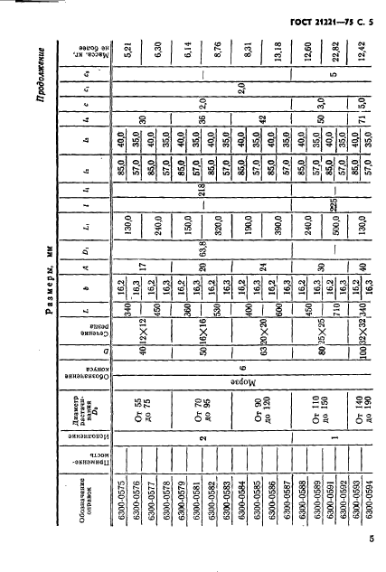 ГОСТ 21221-75,  6.