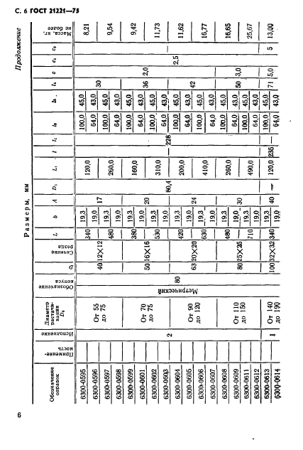 ГОСТ 21221-75,  7.