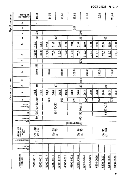 ГОСТ 21221-75,  8.