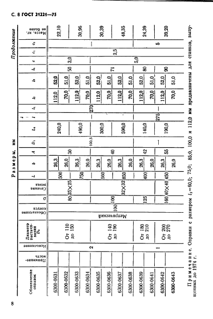 ГОСТ 21221-75,  9.