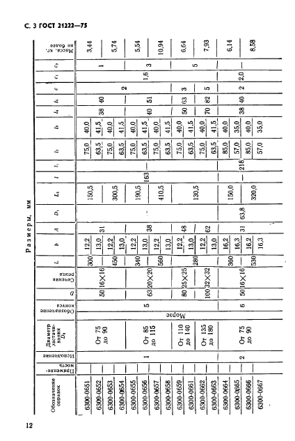 ГОСТ 21222-75,  3.