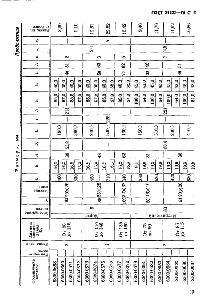 ГОСТ 21222-75,  4.