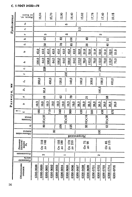 ГОСТ 21222-75,  5.