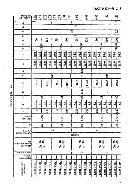 ГОСТ 21223-75,  3.