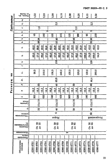 ГОСТ 21223-75,  5.