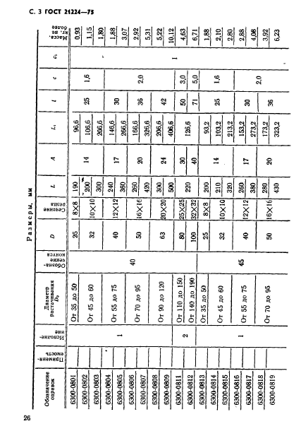 ГОСТ 21224-75,  3.