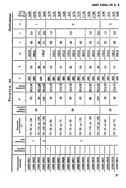 ГОСТ 21224-75,  4.