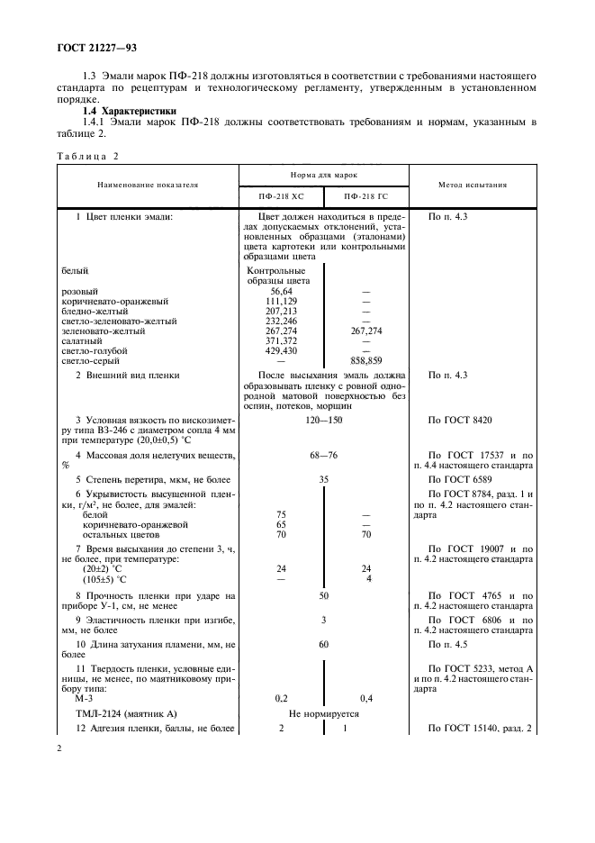 ГОСТ 21227-93,  4.