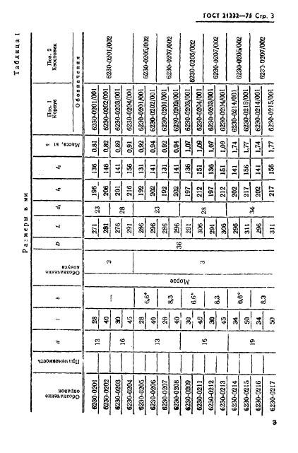 ГОСТ 21232-75,  4.