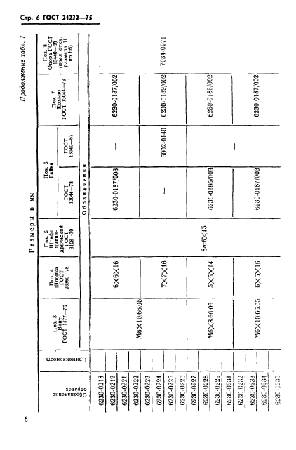 ГОСТ 21232-75,  7.