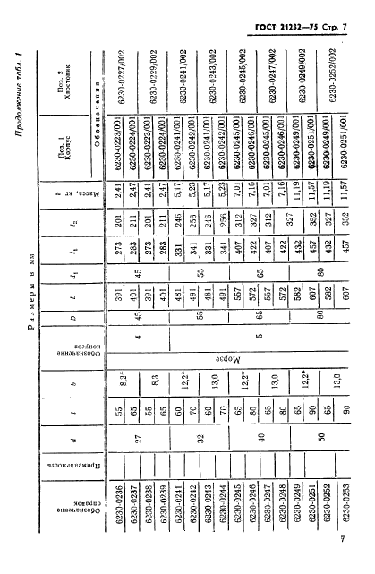 ГОСТ 21232-75,  8.