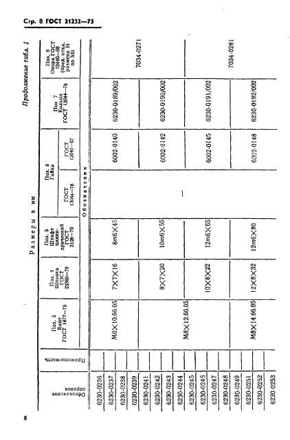 ГОСТ 21232-75,  9.