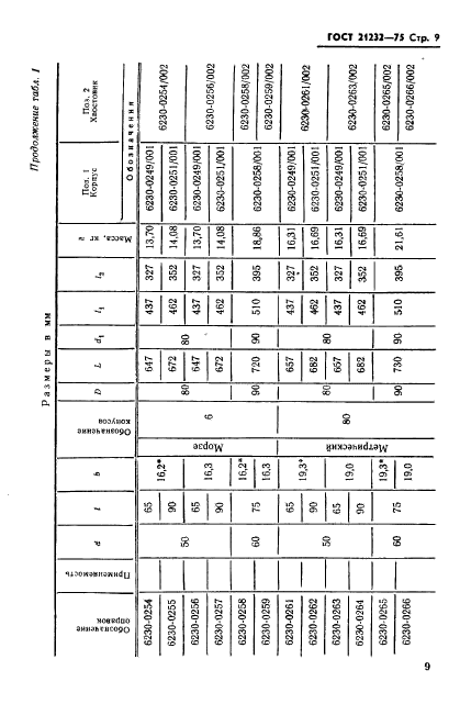 ГОСТ 21232-75,  10.