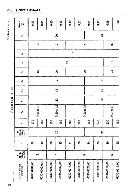 ГОСТ 21232-75,  13.