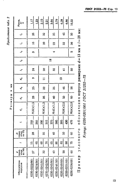 ГОСТ 21232-75,  14.