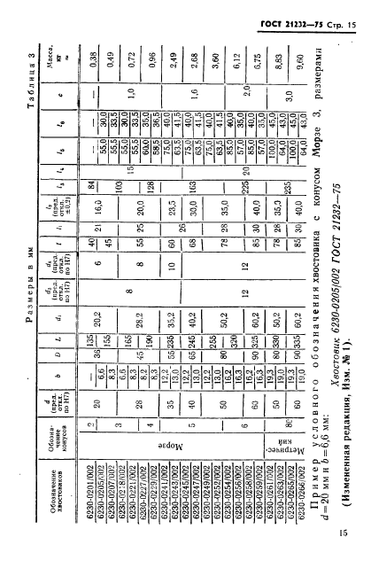 ГОСТ 21232-75,  16.