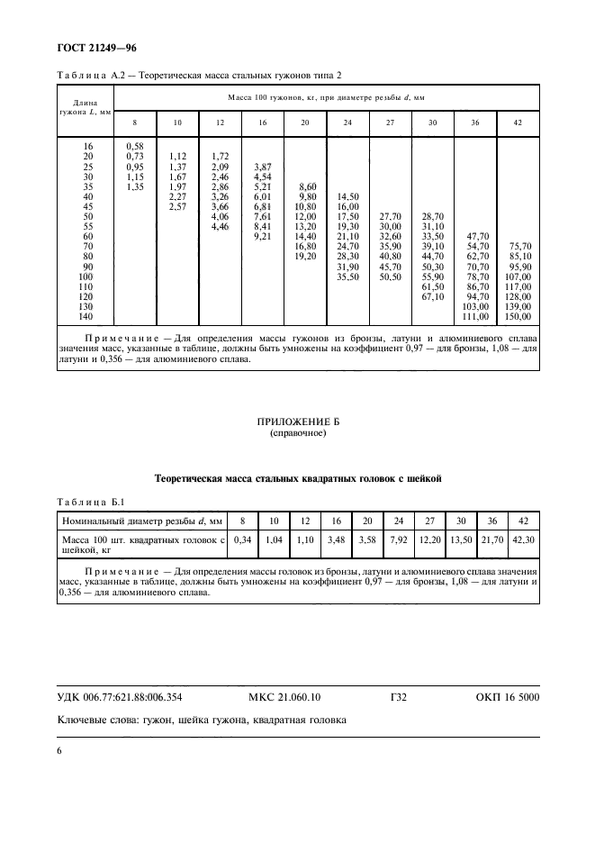 ГОСТ 21249-96,  8.