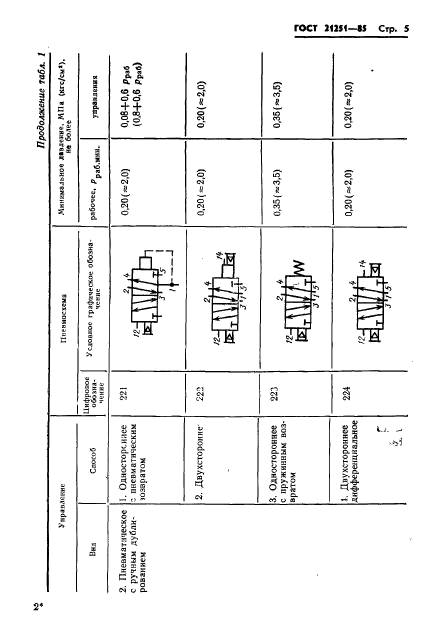ГОСТ 21251-85,  8.