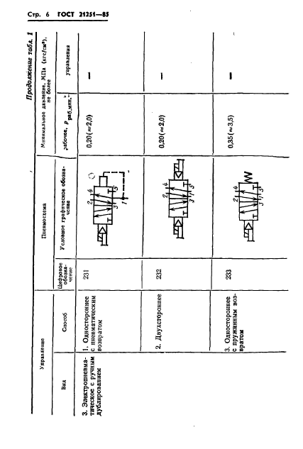 ГОСТ 21251-85,  9.