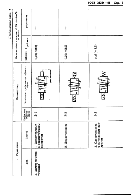 ГОСТ 21251-85,  10.