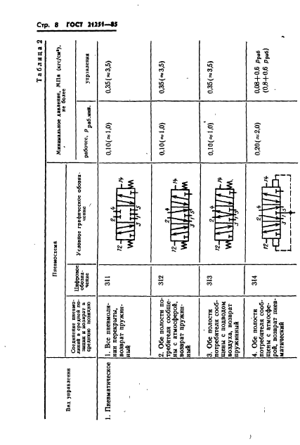 ГОСТ 21251-85,  11.