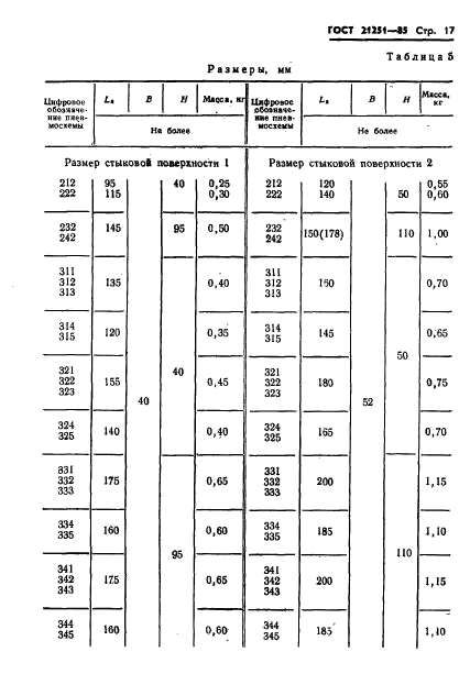 ГОСТ 21251-85,  20.