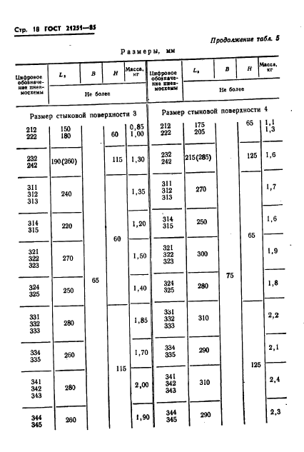 ГОСТ 21251-85,  21.