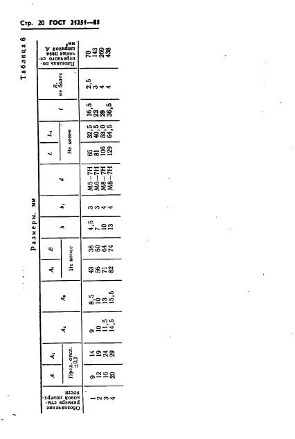 ГОСТ 21251-85,  23.