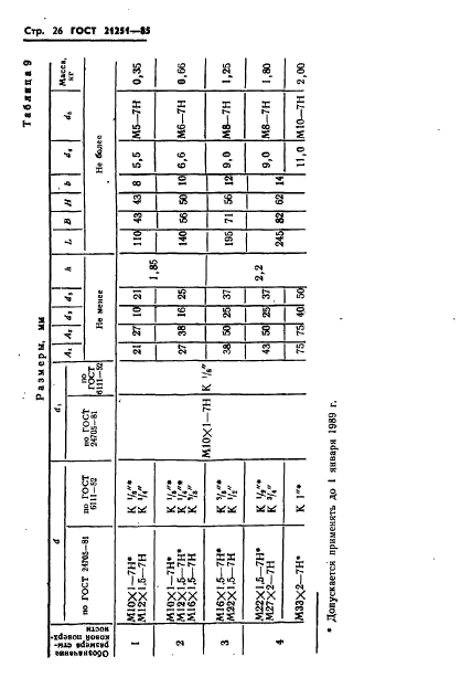 ГОСТ 21251-85,  29.