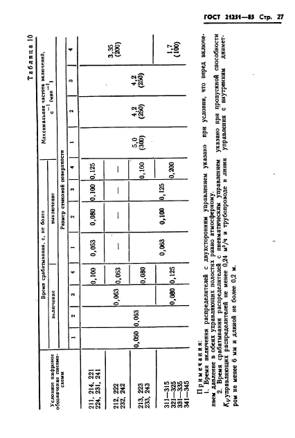 ГОСТ 21251-85,  30.